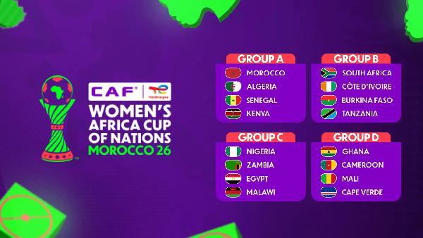 Official Groups Announced for 2026 Women’s Africa Cup of Nations
